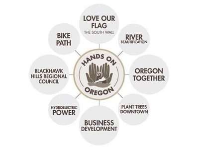 Hands On Oregon